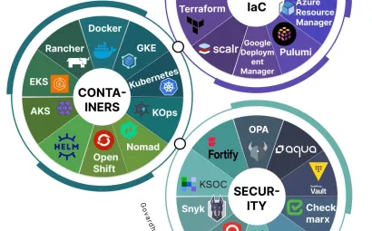 InnoByte